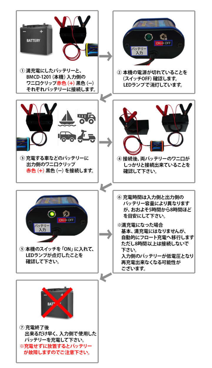 BMCD-1201 バッテリー充電器 バッテリー同士で充電 20Ahバッテリー 2A