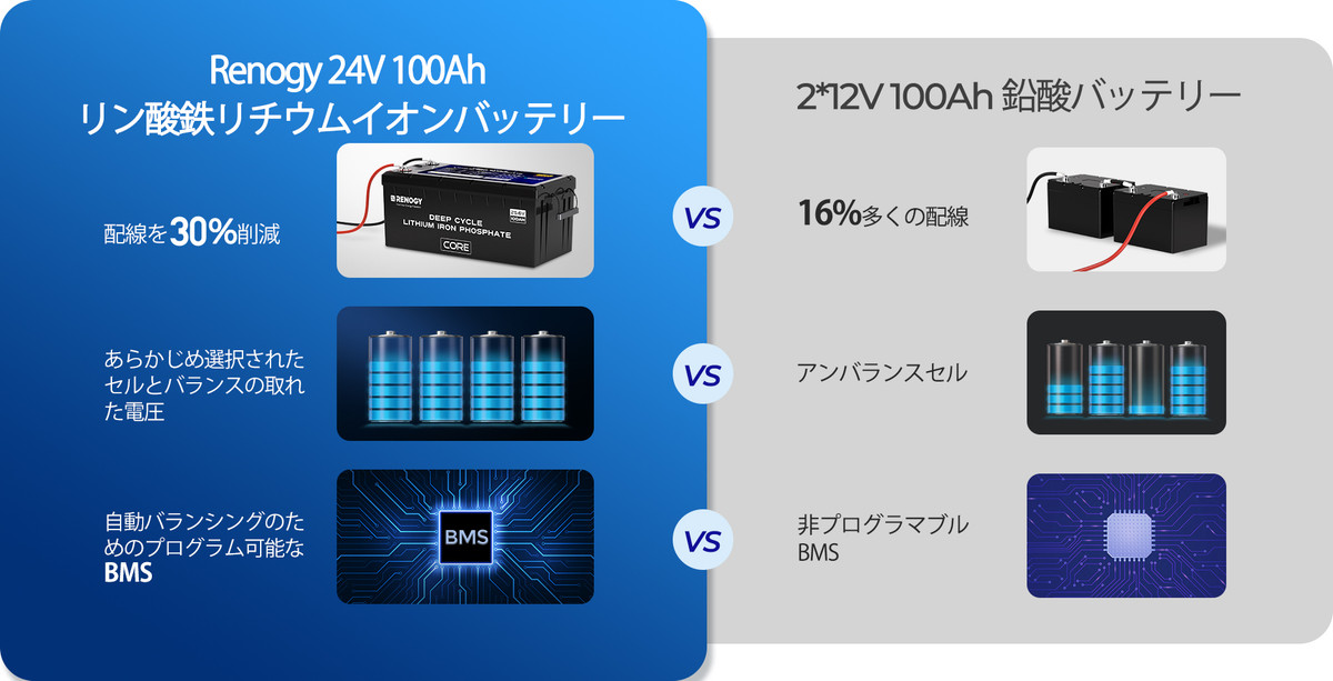 24V 100Ah リン酸鉄リチウムイオンバッテリー 24V 100Ah RENOGY リン酸鉄 リチウムイオンバッテリー ヒート機能付