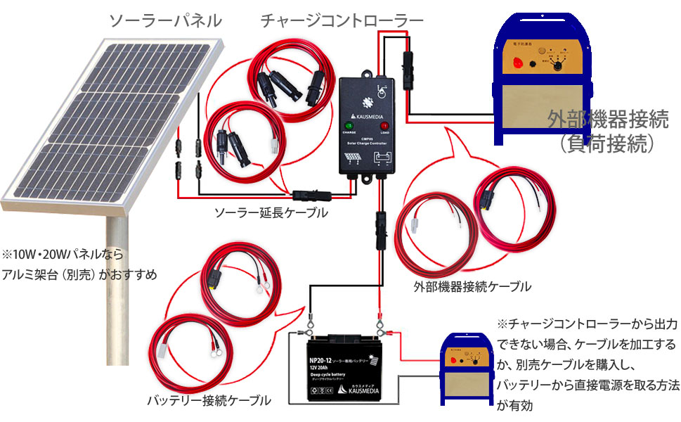 5A PWM ソーラーパネル充電用 チャージコントローラー CMP-05 12V