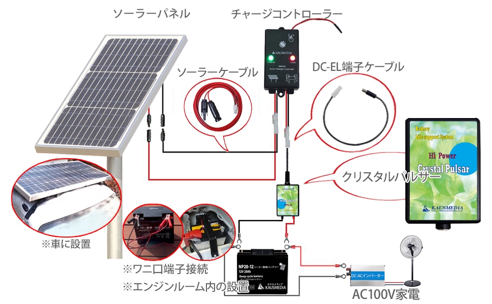 サルフェーション除去 ソーラー充電セット バッテリー 寿命延命装置