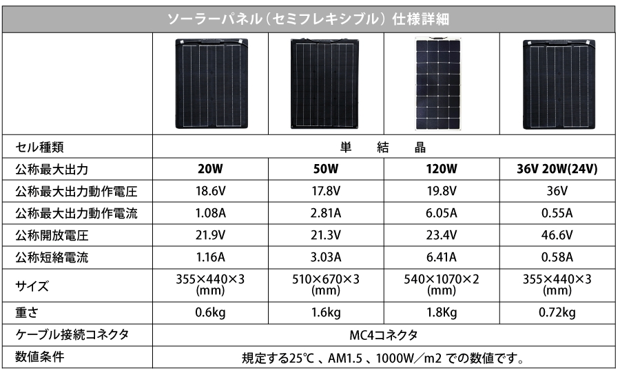 カウスメディアヤフーショップ - ソーラーパネル・架台｜Yahoo