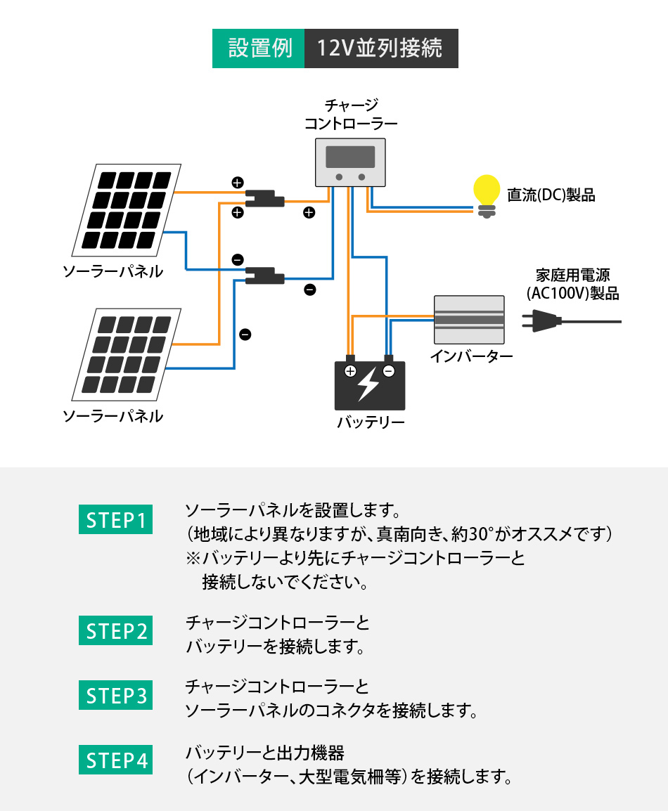 120W ソーラーパネルx2枚 ソーラー充電 セット 12Vシステム 高効率