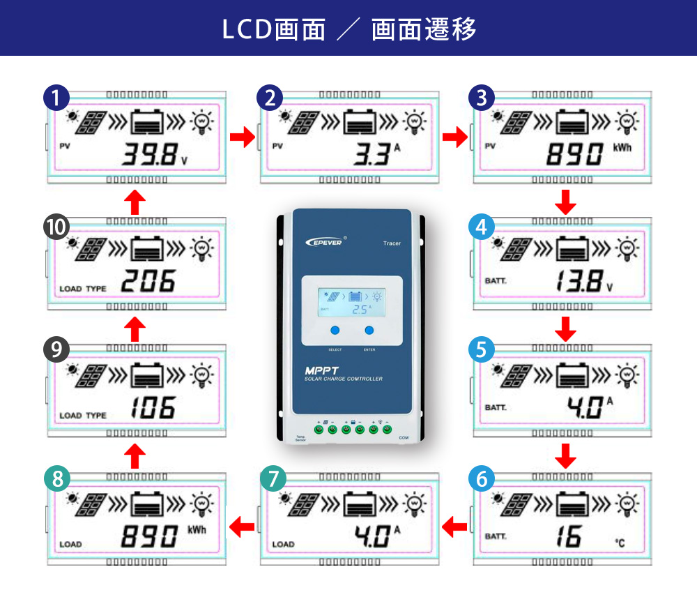 traceran mppt チャージコントローラー