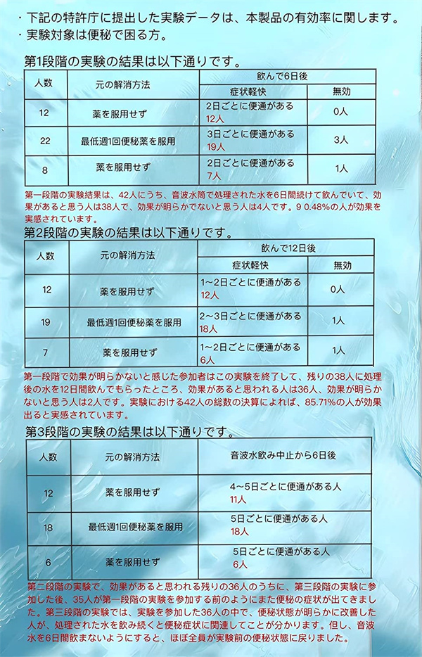 音波水筒 便秘解消 水を飲むだけで便秘 マジック 水筒 特許登録済み 日本企業取扱商品 日本国内正規代理店 日本製 : cup001 : 川場商店 -  通販 - Yahoo!ショッピング