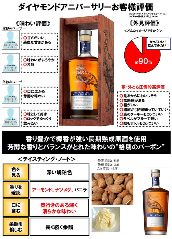Amazon.co.jp: バーボンウイスキー ワイルドターキー