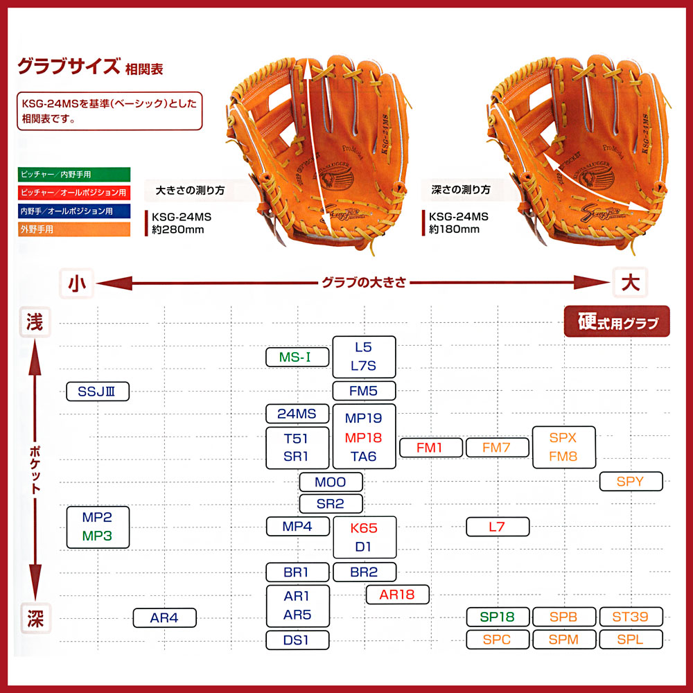 久保田スラッガー 硬式 グローブ 外野手 野球 KSG-SPM 右投げ用 GRオレンジ×トレンチ｜kawaisports｜12