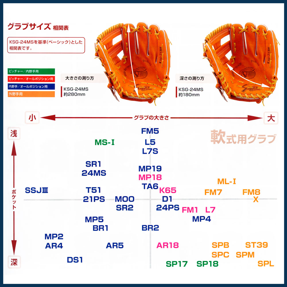 久保田スラッガー 軟式 グローブ 内野手用 野球 限定グラブ M00