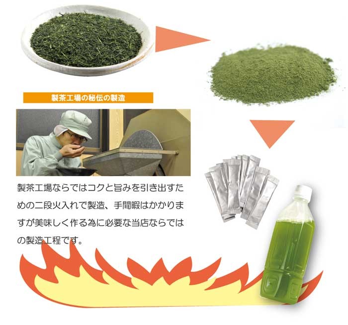 旨みがちがう二段火入れ煎茶