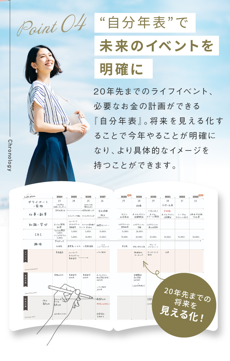 YーStyle Y-Style 私らしさ手帳 2025年 1月始まり 3月終わり A5