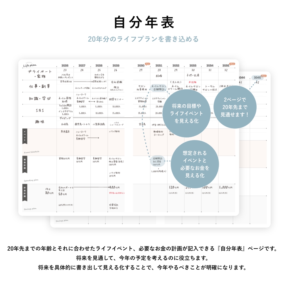 Y-Style 私らしさ手帳 2026年 1月始まり 3月終わり A5 24時間週間バーチカル ガントチャート マンスリー スケジュール帳 | YーStyle | 19
