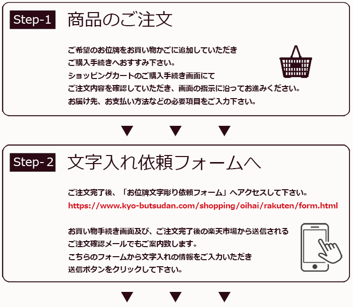 注文の流れ1