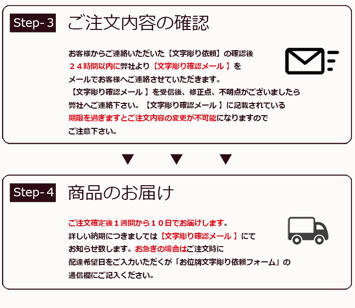注文の流れ2