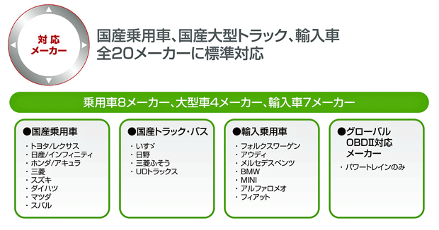 期間限定特価】ツールプラネット スキャンツール 特定整備認証ツール 