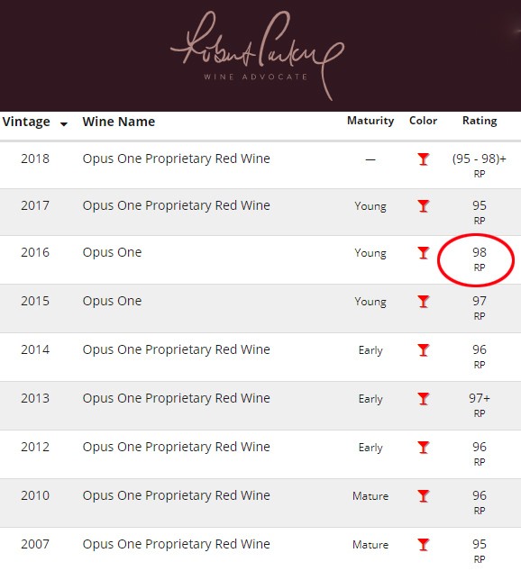 HOTSALE 赤ワイン パーカー parker 98点 歴代最高ヴィンテージ 京橋ワイン 赤 白 セット wine - 通販 - PayPayモール アメリカ カリフォルニア wine 750ml オーパス・ワン Opus One 2016 America フルボディ 辛口 新作通販