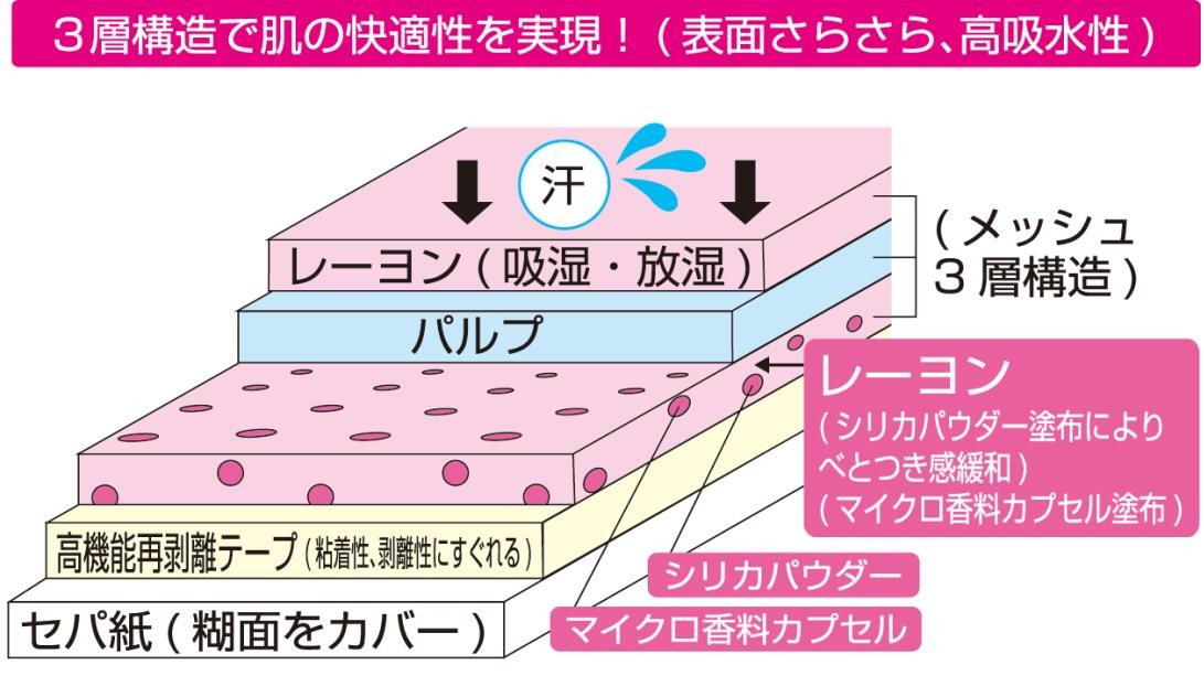 アロマデガード Aroma de Guard 5枚入×5袋セット 貼るだけ 襟袖汚れを