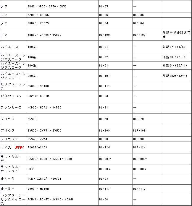 OXバイザー オックスバイザー ブラッキーX フロント用 トヨタ車【送料