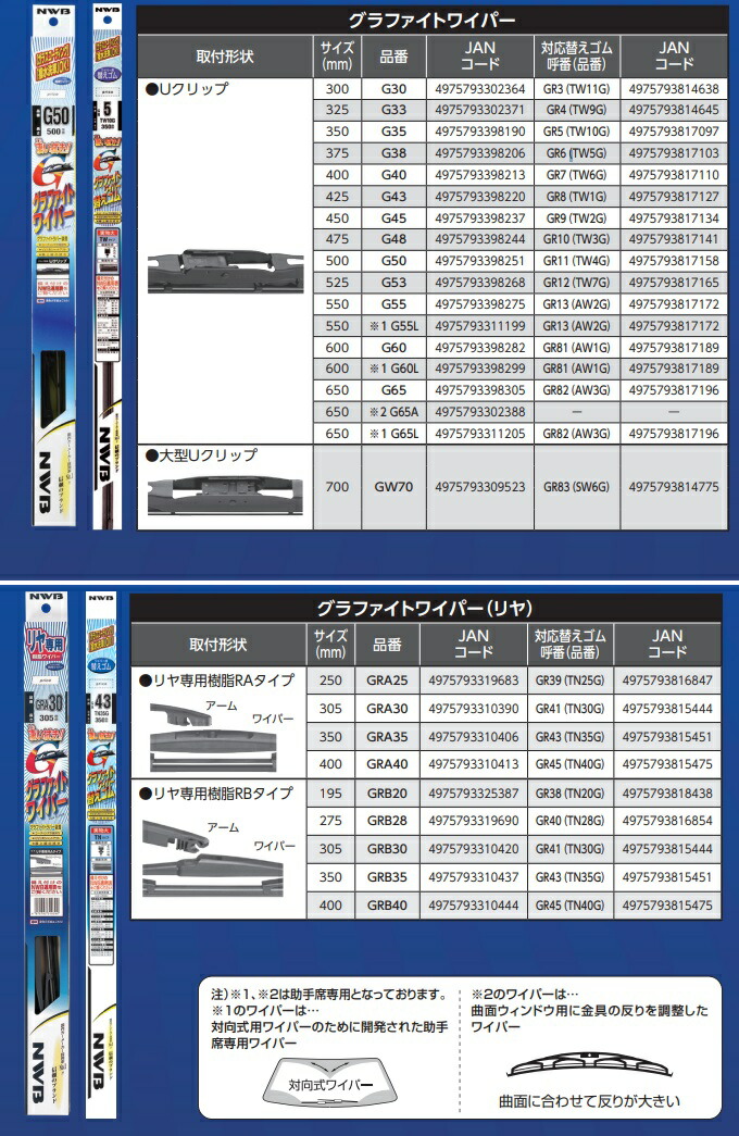 ファッション NWB G65 グラファイトワイパー 650mm Uクリップ 1本 www.streamtoapp.com