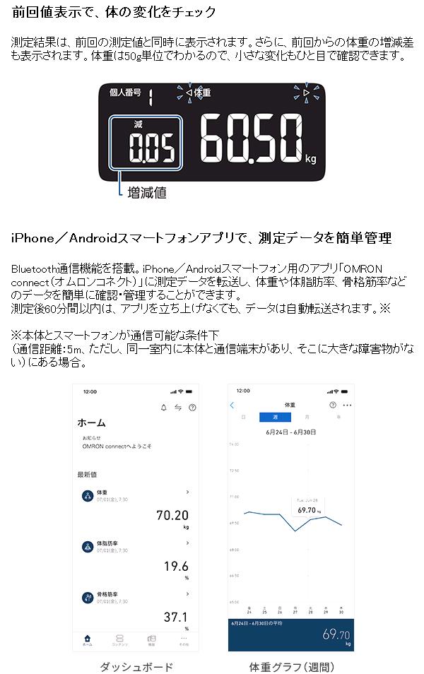 オムロン KRD-608T2-W 体重体組成計 Karada Scan カラダスキャン