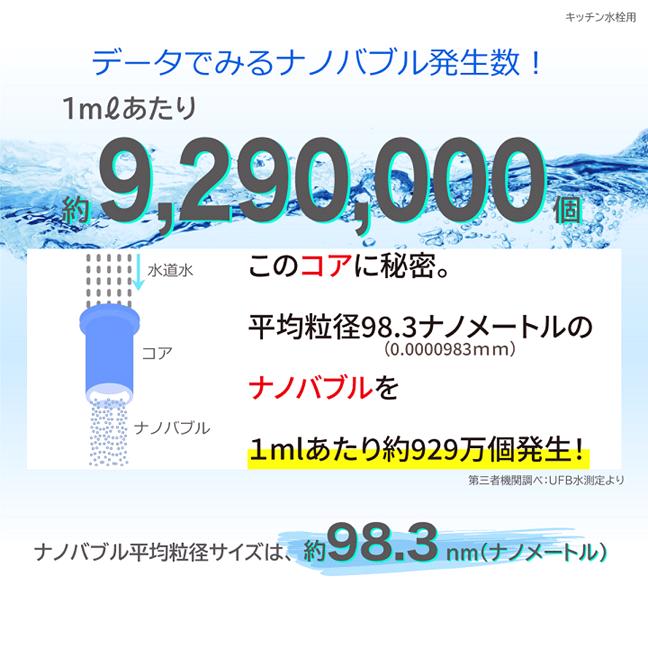 日本電興 ND-NBKS ナノバブル発生キット キッチン水栓用 日本製 お
