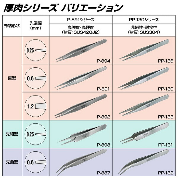 専用★ りんさん ページ Z-217 切削油 / 金属加工【HOZAN】 ホーザン株式会社