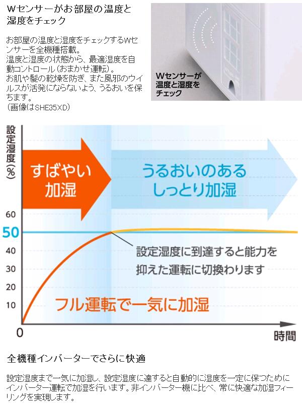 【送料無料・新品同様】スチーム式加湿器　三菱重工 SHE35XD-K ブラック roomist 三菱重工 SHE35XD-K スチームファン 蒸発式加湿器 6畳用