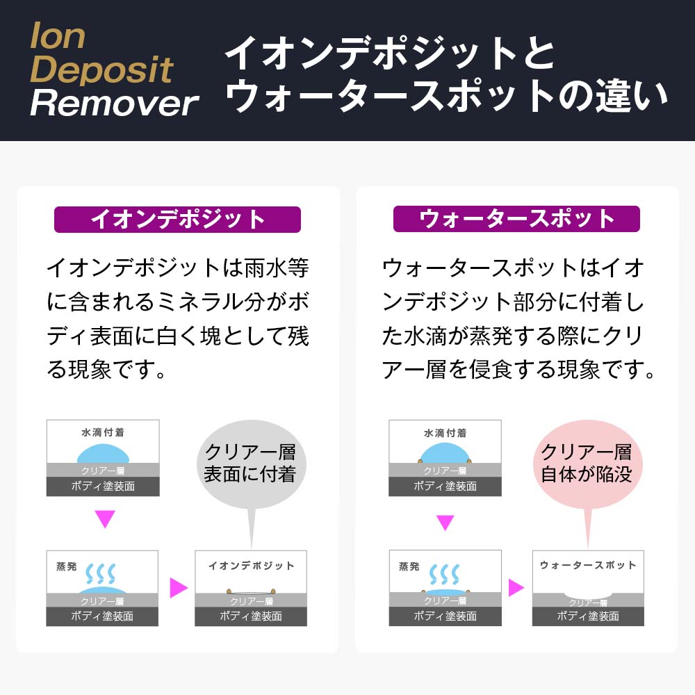 イオンデポジット ウォータースポット 雨ジミ 水アカ ボディコーティング ガラスコーティング カーコーティング カーワックス コーティング 洗車 簡単施工 マイクロファイバークロス