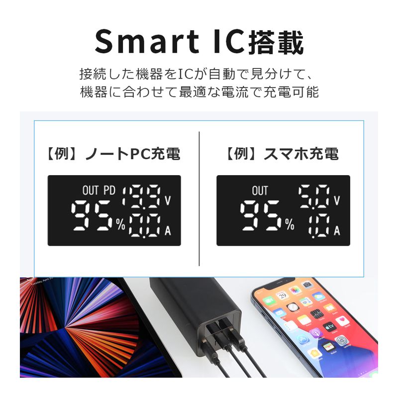 モバイルバッテリー 20000mAh 65W PD 急速充電 大容量 スマートIC 3台