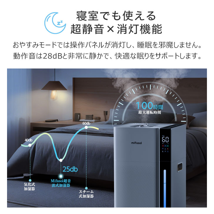 加湿器 スチーム式 ハイブリッド 20L 大容量 業務用 超音波式 加熱式