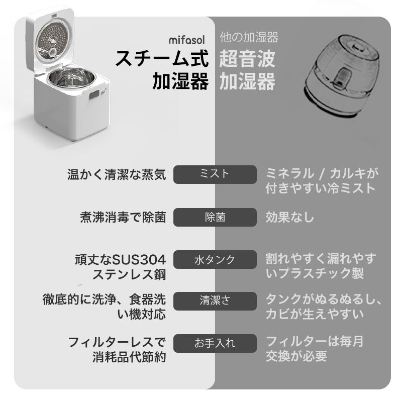 ������ �X�`�[���� ��e�� �ԕ��΍� 3300ml ���M�� �Ɩ��p �ې� �ォ�狋�� �������ȒP �E�L ������� ���_�� �㕔���� �ȃG�l ���� �ƒ�p �֘A�摜3