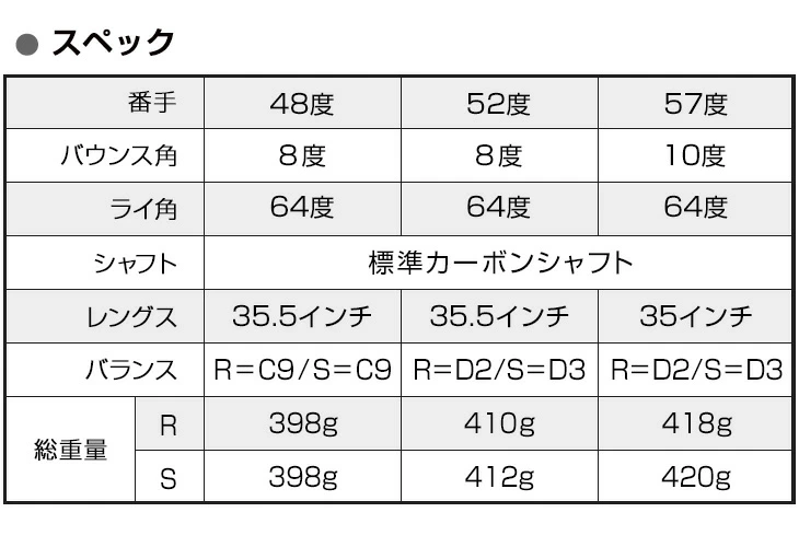 ゴルフ クラブ ウェッジ 3本セット ダイナミクス メンズ 48度 52度 57