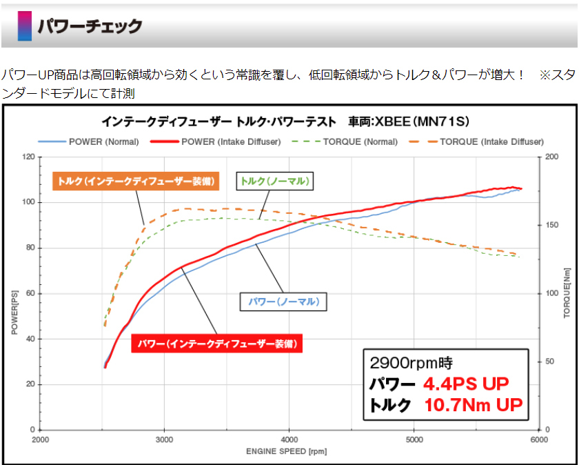 インテークディフューザー スズキ エブリィ :JRD-ID-SZ-EVRY:キープスマイルカンパニーYahoo!店 - 通販 -  Yahoo!ショッピング