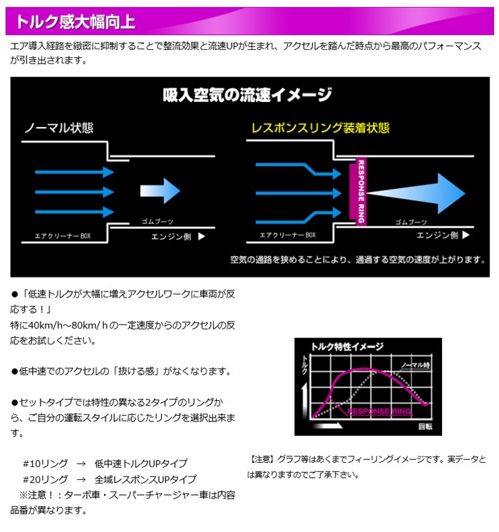 シエクル Siecle レスポンスリング ニッサン ノート Siecle Responsering Note キープスマイルカンパニーyahoo 店 通販 Yahoo ショッピング