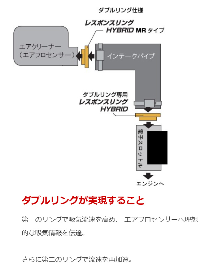 プリウスZVW30 レスポンスリングHYBRID ダブルリング仕様 トヨタ