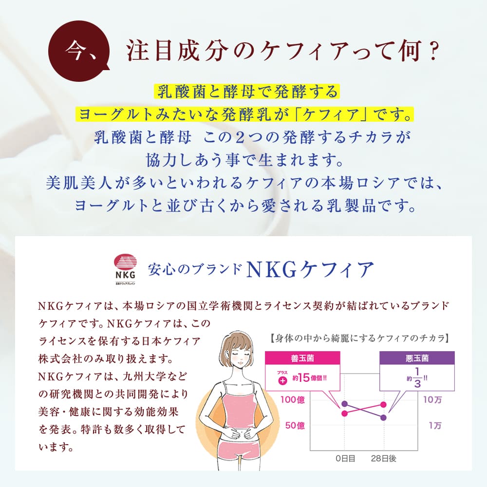 今注目の成分ケフィアとは？