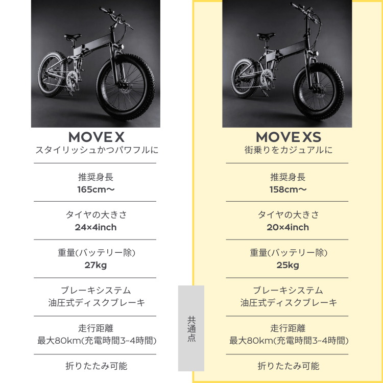 正規品販売店 電動アシスト自転車 MOVE XS e-Bike 20インチ 180 