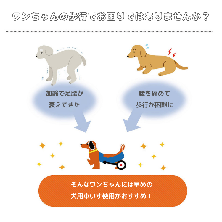 WANCORO 犬用車いす 車椅子 ワンコロ 小型犬用 リハビリ 老犬 WANCORO 犬用車いす 車椅子 ワンコロ 小型犬用 リハビリ 老犬