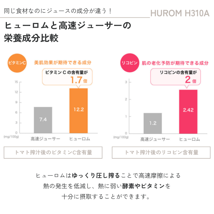 HUROM（ヒューロム） スロージューサー H310A コールドプレス 低速