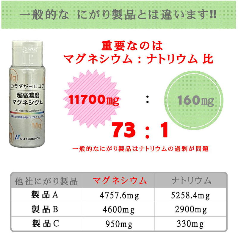 カラダがヨロコブ 超高濃度 マグネシウム 液体 ニューサイエンス :kn26b:ケイエスティ Yahoo!店 - 通販 - Yahoo!ショッピング