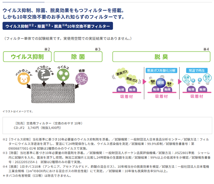 CORONA（コロナ） CW-F1826R(W) 冷房専用ウインドエアコン