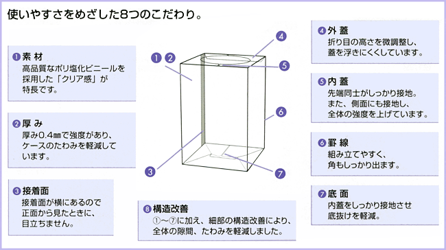 クリアケース クリアボックス M ギフト ラッピング 包装 10枚セット