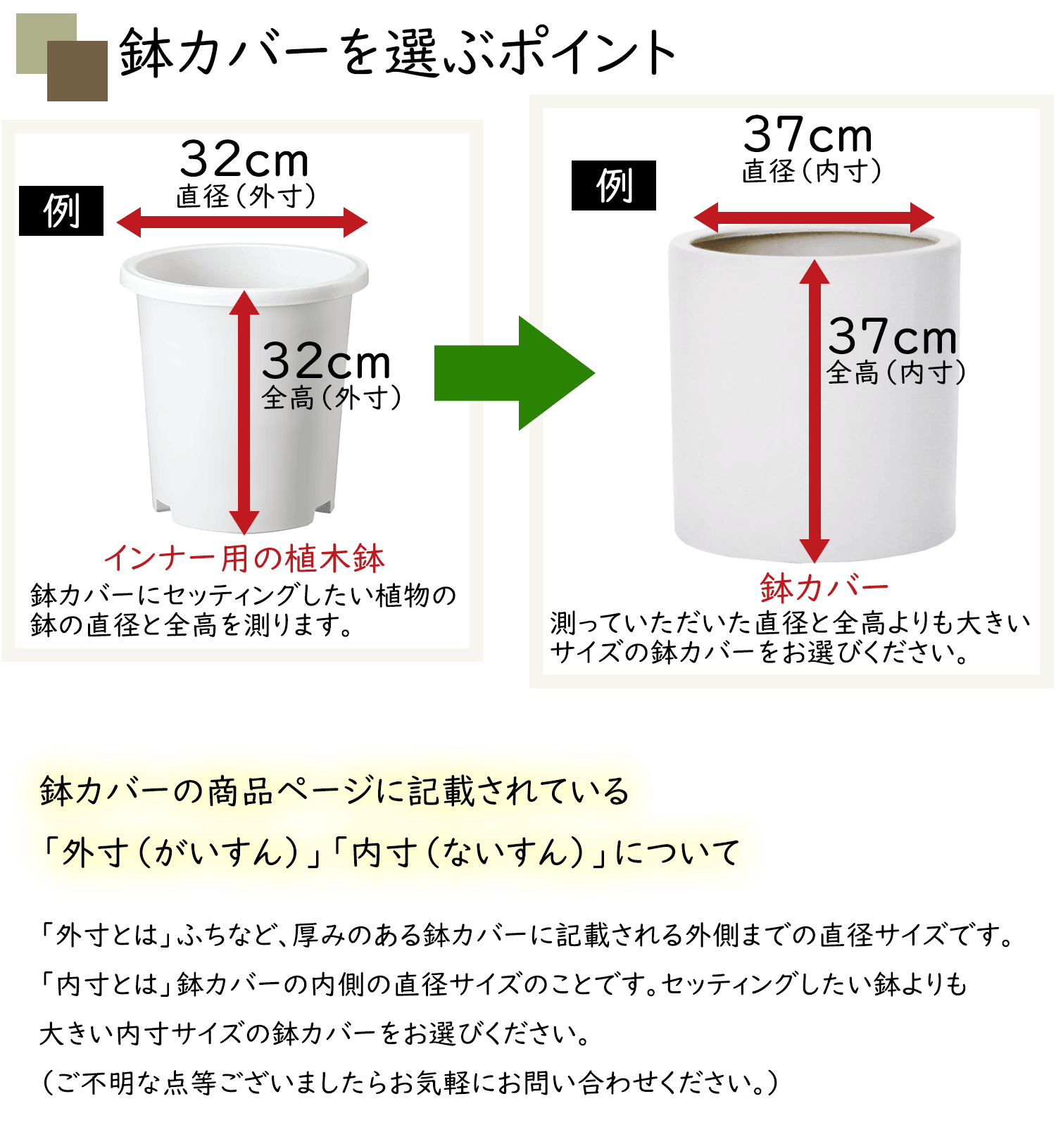 ショップ 鉢 カバー と は