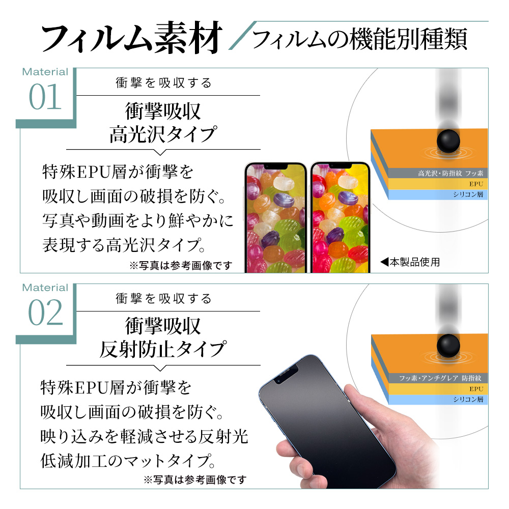 EPUフィルム特徴