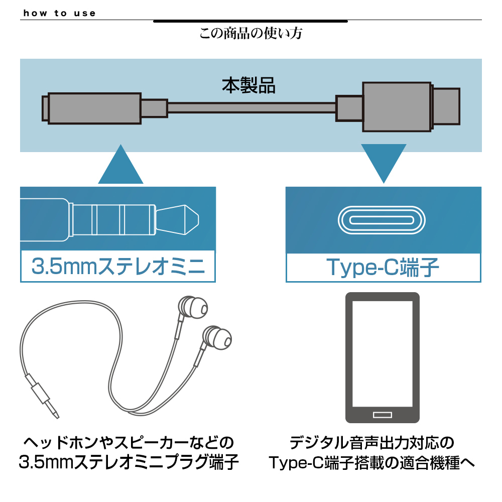 iPad スマホ タブレット ヘッドホン 変換 アダプタ DAC搭載 通話対応