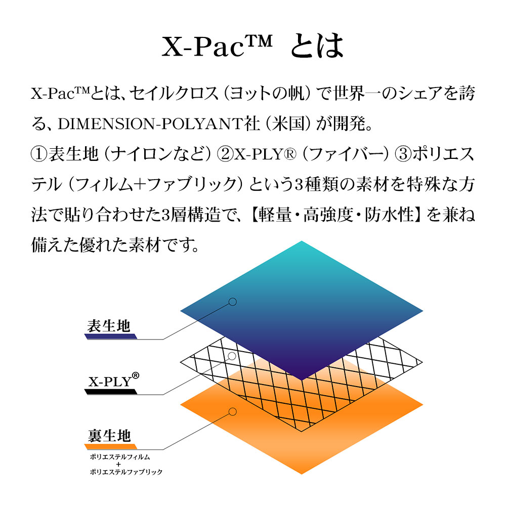 詳細
