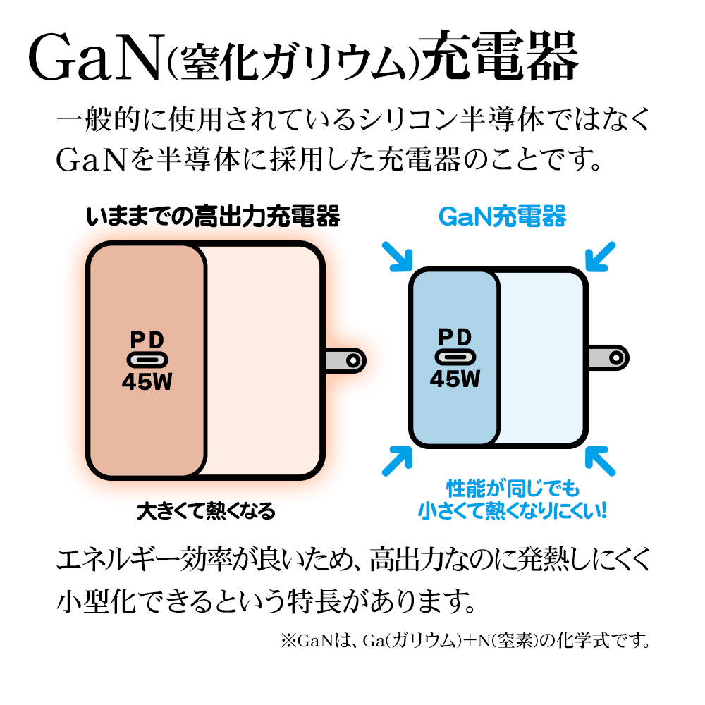 GaN