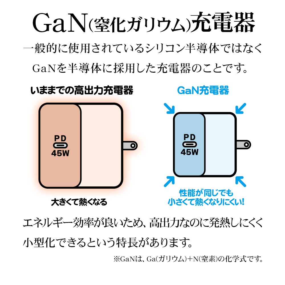 GaN