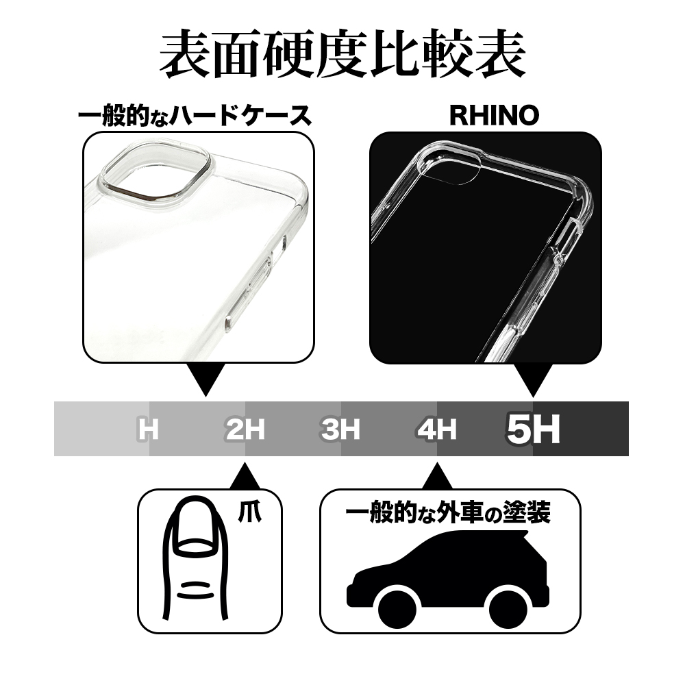 硬度