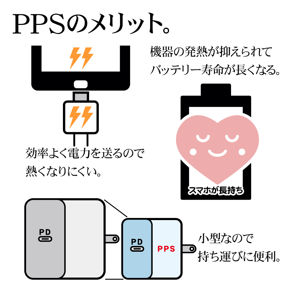 PPS