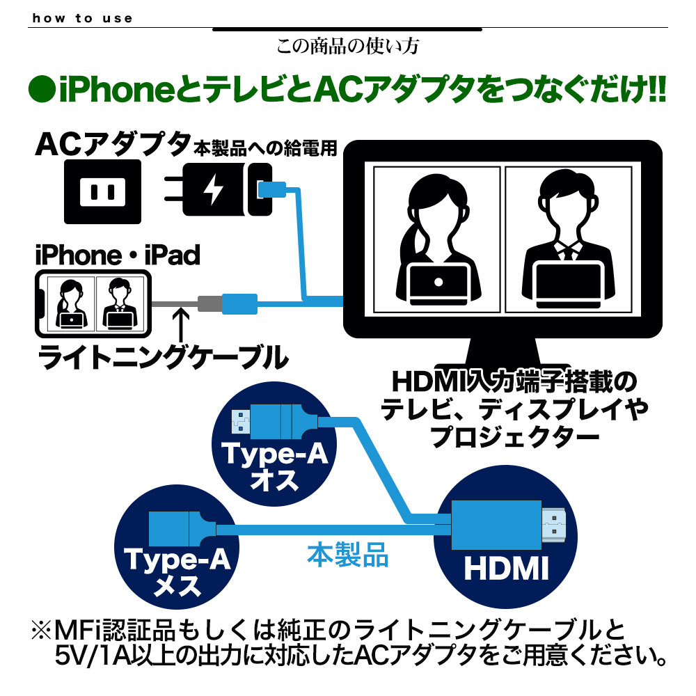 ミラーリングケーブル