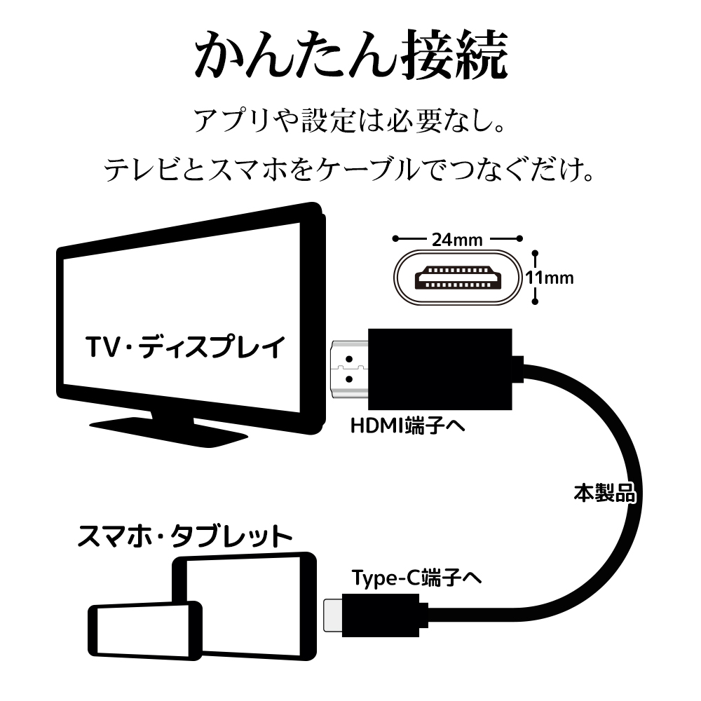 ミラーリングケーブル